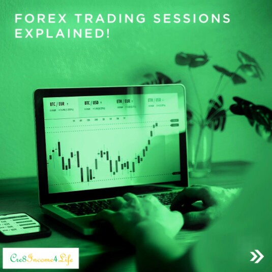 Desktop pc showing Forex candle graphs with the wording "Forex Trading Sessions explained" with Cre8income4life logo.